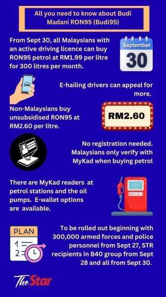 【MM2H生活】9月30日からガソリン代が変わります！